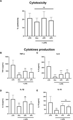 Anti-inflammatory activities of Coleus forsteri (formerly Plectranthus forsteri) extracts on human macrophages and chemical characterization